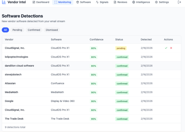 Application ingesting signals from various workstreams